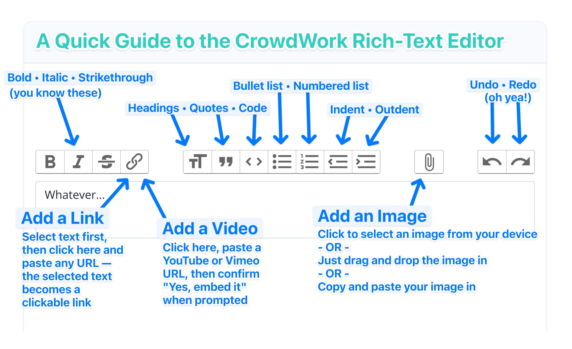 The CrowdWork rich text editor toolbar with each button labeled
